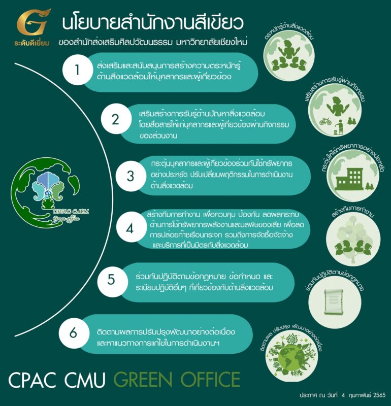 กิจกรรมสำนักงานสีเขียว (Green Office)ปี2566